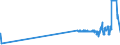 KN 4103 /Exporte /Einheit = Preise (Euro/Tonne) /Partnerland: Malta /Meldeland: Eur27_2020 /4103:Häute und Felle, Roh, Frisch Oder Gesalzen, Getrocknet, Geäschert, Gepickelt Oder Anders Konserviert, Auch Enthaart Oder Gespalten (Ausg. von Rindern und Kälbern, Pferden und Anderen Einhufern, Schafen Oder Lämmern Sowie Nichtenthaart, von Ziegen Oder Zickeln aus dem Jemen Oder von Mongolischen Oder Tibetanischen Ziegen Oder Zickeln Sowie Gegerbt, zu Pergament- Oder Rohhautleder Konserviert Oder Zugerichtet)