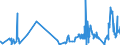 KN 4103 /Exporte /Einheit = Preise (Euro/Tonne) /Partnerland: Estland /Meldeland: Eur27_2020 /4103:Häute und Felle, Roh, Frisch Oder Gesalzen, Getrocknet, Geäschert, Gepickelt Oder Anders Konserviert, Auch Enthaart Oder Gespalten (Ausg. von Rindern und Kälbern, Pferden und Anderen Einhufern, Schafen Oder Lämmern Sowie Nichtenthaart, von Ziegen Oder Zickeln aus dem Jemen Oder von Mongolischen Oder Tibetanischen Ziegen Oder Zickeln Sowie Gegerbt, zu Pergament- Oder Rohhautleder Konserviert Oder Zugerichtet)