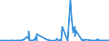 KN 4103 /Exporte /Einheit = Preise (Euro/Tonne) /Partnerland: Russland /Meldeland: Eur27_2020 /4103:Häute und Felle, Roh, Frisch Oder Gesalzen, Getrocknet, Geäschert, Gepickelt Oder Anders Konserviert, Auch Enthaart Oder Gespalten (Ausg. von Rindern und Kälbern, Pferden und Anderen Einhufern, Schafen Oder Lämmern Sowie Nichtenthaart, von Ziegen Oder Zickeln aus dem Jemen Oder von Mongolischen Oder Tibetanischen Ziegen Oder Zickeln Sowie Gegerbt, zu Pergament- Oder Rohhautleder Konserviert Oder Zugerichtet)