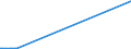 KN 4103 /Exporte /Einheit = Preise (Euro/Tonne) /Partnerland: Armenien /Meldeland: Eur15 /4103:Häute und Felle, Roh, Frisch Oder Gesalzen, Getrocknet, Geäschert, Gepickelt Oder Anders Konserviert, Auch Enthaart Oder Gespalten (Ausg. von Rindern und Kälbern, Pferden und Anderen Einhufern, Schafen Oder Lämmern Sowie Nichtenthaart, von Ziegen Oder Zickeln aus dem Jemen Oder von Mongolischen Oder Tibetanischen Ziegen Oder Zickeln Sowie Gegerbt, zu Pergament- Oder Rohhautleder Konserviert Oder Zugerichtet)