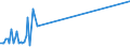 KN 4103 /Exporte /Einheit = Preise (Euro/Tonne) /Partnerland: Algerien /Meldeland: Eur15 /4103:Häute und Felle, Roh, Frisch Oder Gesalzen, Getrocknet, Geäschert, Gepickelt Oder Anders Konserviert, Auch Enthaart Oder Gespalten (Ausg. von Rindern und Kälbern, Pferden und Anderen Einhufern, Schafen Oder Lämmern Sowie Nichtenthaart, von Ziegen Oder Zickeln aus dem Jemen Oder von Mongolischen Oder Tibetanischen Ziegen Oder Zickeln Sowie Gegerbt, zu Pergament- Oder Rohhautleder Konserviert Oder Zugerichtet)