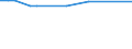 KN 4103 /Exporte /Einheit = Preise (Euro/Tonne) /Partnerland: Sierra Leone /Meldeland: Eur15 /4103:Häute und Felle, Roh, Frisch Oder Gesalzen, Getrocknet, Geäschert, Gepickelt Oder Anders Konserviert, Auch Enthaart Oder Gespalten (Ausg. von Rindern und Kälbern, Pferden und Anderen Einhufern, Schafen Oder Lämmern Sowie Nichtenthaart, von Ziegen Oder Zickeln aus dem Jemen Oder von Mongolischen Oder Tibetanischen Ziegen Oder Zickeln Sowie Gegerbt, zu Pergament- Oder Rohhautleder Konserviert Oder Zugerichtet)