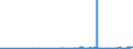 KN 4103 /Exporte /Einheit = Preise (Euro/Tonne) /Partnerland: Ghana /Meldeland: Eur27_2020 /4103:Häute und Felle, Roh, Frisch Oder Gesalzen, Getrocknet, Geäschert, Gepickelt Oder Anders Konserviert, Auch Enthaart Oder Gespalten (Ausg. von Rindern und Kälbern, Pferden und Anderen Einhufern, Schafen Oder Lämmern Sowie Nichtenthaart, von Ziegen Oder Zickeln aus dem Jemen Oder von Mongolischen Oder Tibetanischen Ziegen Oder Zickeln Sowie Gegerbt, zu Pergament- Oder Rohhautleder Konserviert Oder Zugerichtet)