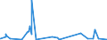 KN 4103 /Exporte /Einheit = Preise (Euro/Tonne) /Partnerland: Mauritius /Meldeland: Eur27_2020 /4103:Häute und Felle, Roh, Frisch Oder Gesalzen, Getrocknet, Geäschert, Gepickelt Oder Anders Konserviert, Auch Enthaart Oder Gespalten (Ausg. von Rindern und Kälbern, Pferden und Anderen Einhufern, Schafen Oder Lämmern Sowie Nichtenthaart, von Ziegen Oder Zickeln aus dem Jemen Oder von Mongolischen Oder Tibetanischen Ziegen Oder Zickeln Sowie Gegerbt, zu Pergament- Oder Rohhautleder Konserviert Oder Zugerichtet)