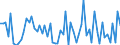 CN 41041110 /Exports /Unit = Prices (Euro/suppl. units) /Partner: United Kingdom(Excluding Northern Ireland) /Reporter: Eur27_2020 /41041110:Full Grains, Unsplit and Grain Splits, in the wet State `incl. Wet-blue`, of the Whole Hides and Skins of Bovine `incl. Buffalo` Animals, With a Surface Area of <= 2,6 m², Tanned, Without Hair on (Excl. Further Prepared)