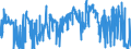 CN 41041151 /Exports /Unit = Prices (Euro/suppl. units) /Partner: France /Reporter: Eur27_2020 /41041151:Full Grains, Unsplit and Grain Splits, in the wet State `incl. Wet-blue`, of the Whole Hides and Skins of Bovine `incl. Buffalo` Animals, With a Surface Area of > 2,6 MÂ², Tanned, Without Hair on (Excl. Further Prepared)
