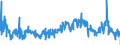 CN 41041151 /Exports /Unit = Prices (Euro/suppl. units) /Partner: Italy /Reporter: Eur27_2020 /41041151:Full Grains, Unsplit and Grain Splits, in the wet State `incl. Wet-blue`, of the Whole Hides and Skins of Bovine `incl. Buffalo` Animals, With a Surface Area of > 2,6 MÂ², Tanned, Without Hair on (Excl. Further Prepared)