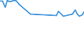CN 41041151 /Exports /Unit = Prices (Euro/suppl. units) /Partner: United Kingdom(Northern Ireland) /Reporter: Eur27_2020 /41041151:Full Grains, Unsplit and Grain Splits, in the wet State `incl. Wet-blue`, of the Whole Hides and Skins of Bovine `incl. Buffalo` Animals, With a Surface Area of > 2,6 MÂ², Tanned, Without Hair on (Excl. Further Prepared)
