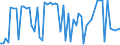 CN 41041159 /Exports /Unit = Prices (Euro/suppl. units) /Partner: United Kingdom(Excluding Northern Ireland) /Reporter: Eur27_2020 /41041159:Full Grains, Unsplit and Grain Splits, in the wet State `incl. Wet-blue`, of Hides and Skins of Bovine `incl. Buffalo` Animals, Tanned, Without Hair on (Excl. Further Prepared and of the Whole Hides and Skins)