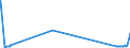 KN 41041159 /Exporte /Einheit = Preise (Euro/Bes. Maßeinheiten) /Partnerland: Finnland /Meldeland: Eur27_2020 /41041159:Vollleder, Ungespalten Sowie Narbenspalt, in Nassem Zustand `einschl. Wet-blue`, aus Häuten und Fellen von Rindern und Kälbern `einschl. Büffeln`, Gegerbt, Enthaart (Ausg. Zugerichtet Sowie aus Ganzen Häuten und Fellen)