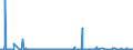 KN 41041159 /Exporte /Einheit = Preise (Euro/Bes. Maßeinheiten) /Partnerland: Rumaenien /Meldeland: Eur27_2020 /41041159:Vollleder, Ungespalten Sowie Narbenspalt, in Nassem Zustand `einschl. Wet-blue`, aus Häuten und Fellen von Rindern und Kälbern `einschl. Büffeln`, Gegerbt, Enthaart (Ausg. Zugerichtet Sowie aus Ganzen Häuten und Fellen)