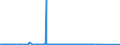 KN 41041159 /Exporte /Einheit = Preise (Euro/Bes. Maßeinheiten) /Partnerland: Tunesien /Meldeland: Eur27_2020 /41041159:Vollleder, Ungespalten Sowie Narbenspalt, in Nassem Zustand `einschl. Wet-blue`, aus Häuten und Fellen von Rindern und Kälbern `einschl. Büffeln`, Gegerbt, Enthaart (Ausg. Zugerichtet Sowie aus Ganzen Häuten und Fellen)