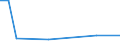 KN 41041159 /Exporte /Einheit = Preise (Euro/Bes. Maßeinheiten) /Partnerland: Katar /Meldeland: Eur28 /41041159:Vollleder, Ungespalten Sowie Narbenspalt, in Nassem Zustand `einschl. Wet-blue`, aus Häuten und Fellen von Rindern und Kälbern `einschl. Büffeln`, Gegerbt, Enthaart (Ausg. Zugerichtet Sowie aus Ganzen Häuten und Fellen)