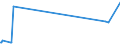 KN 41044119 /Exporte /Einheit = Preise (Euro/Bes. Maßeinheiten) /Partnerland: Groenland /Meldeland: Eur15 /41044119:Vollleder, Ungespalten Sowie Narbenspaltleder, in Getrocknetem Zustand `crust`, aus Ganzen Häuten und Fellen von Rindern und Kälbern `einschl. Büffeln`, mit Einer Oberfläche von <= 2,6 m², Enthaart (Ausg. Zugerichtet Sowie Indisches Kipsleder der Unterpos. 4104.41.11)