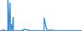 KN 41044119 /Exporte /Einheit = Preise (Euro/Bes. Maßeinheiten) /Partnerland: Brasilien /Meldeland: Eur27_2020 /41044119:Vollleder, Ungespalten Sowie Narbenspaltleder, in Getrocknetem Zustand `crust`, aus Ganzen Häuten und Fellen von Rindern und Kälbern `einschl. Büffeln`, mit Einer Oberfläche von <= 2,6 m², Enthaart (Ausg. Zugerichtet Sowie Indisches Kipsleder der Unterpos. 4104.41.11)