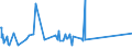 KN 41044119 /Exporte /Einheit = Preise (Euro/Bes. Maßeinheiten) /Partnerland: Libanon /Meldeland: Europäische Union /41044119:Vollleder, Ungespalten Sowie Narbenspaltleder, in Getrocknetem Zustand `crust`, aus Ganzen Häuten und Fellen von Rindern und Kälbern `einschl. Büffeln`, mit Einer Oberfläche von <= 2,6 m², Enthaart (Ausg. Zugerichtet Sowie Indisches Kipsleder der Unterpos. 4104.41.11)