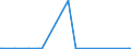 KN 41044119 /Exporte /Einheit = Preise (Euro/Bes. Maßeinheiten) /Partnerland: Katar /Meldeland: Europäische Union /41044119:Vollleder, Ungespalten Sowie Narbenspaltleder, in Getrocknetem Zustand `crust`, aus Ganzen Häuten und Fellen von Rindern und Kälbern `einschl. Büffeln`, mit Einer Oberfläche von <= 2,6 m², Enthaart (Ausg. Zugerichtet Sowie Indisches Kipsleder der Unterpos. 4104.41.11)