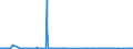 KN 41044159 /Exporte /Einheit = Preise (Euro/Bes. Maßeinheiten) /Partnerland: Tunesien /Meldeland: Eur27_2020 /41044159:Vollleder, Ungespalten Sowie Narbenspaltleder, in Getrocknetem Zustand `crust`, aus Häuten und Fellen von Rindern und Kälbern `einschl. Büffeln`, mit Einer Oberfläche von > 2,6 m², Enthaart (Ausg. Zugerichtet, Ganze Häute und Felle Sowie Indisches Kipsleder der Unterpos. 4104.41.11)