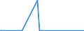 KN 41044159 /Exporte /Einheit = Preise (Euro/Bes. Maßeinheiten) /Partnerland: Singapur /Meldeland: Eur15 /41044159:Vollleder, Ungespalten Sowie Narbenspaltleder, in Getrocknetem Zustand `crust`, aus Häuten und Fellen von Rindern und Kälbern `einschl. Büffeln`, mit Einer Oberfläche von > 2,6 m², Enthaart (Ausg. Zugerichtet, Ganze Häute und Felle Sowie Indisches Kipsleder der Unterpos. 4104.41.11)