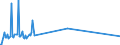 KN 41044190 /Exporte /Einheit = Preise (Euro/Bes. Maßeinheiten) /Partnerland: Estland /Meldeland: Eur15 /41044190:Vollleder, Ungespalten Sowie Narbenspaltleder, in Getrocknetem Zustand `crust`, aus Häuten und Fellen von Pferden und Anderen Einhufern, Enthaart (Ausg. Zugerichtet)