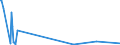 KN 41044190 /Exporte /Einheit = Preise (Euro/Bes. Maßeinheiten) /Partnerland: Lettland /Meldeland: Europäische Union /41044190:Vollleder, Ungespalten Sowie Narbenspaltleder, in Getrocknetem Zustand `crust`, aus Häuten und Fellen von Pferden und Anderen Einhufern, Enthaart (Ausg. Zugerichtet)