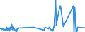 KN 41044190 /Exporte /Einheit = Preise (Euro/Bes. Maßeinheiten) /Partnerland: Ungarn /Meldeland: Eur15 /41044190:Vollleder, Ungespalten Sowie Narbenspaltleder, in Getrocknetem Zustand `crust`, aus Häuten und Fellen von Pferden und Anderen Einhufern, Enthaart (Ausg. Zugerichtet)