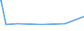 KN 41044190 /Exporte /Einheit = Preise (Euro/Bes. Maßeinheiten) /Partnerland: Weissrussland /Meldeland: Europäische Union /41044190:Vollleder, Ungespalten Sowie Narbenspaltleder, in Getrocknetem Zustand `crust`, aus Häuten und Fellen von Pferden und Anderen Einhufern, Enthaart (Ausg. Zugerichtet)