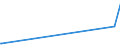 KN 41044190 /Exporte /Einheit = Preise (Euro/Bes. Maßeinheiten) /Partnerland: Aserbaidschan /Meldeland: Eur15 /41044190:Vollleder, Ungespalten Sowie Narbenspaltleder, in Getrocknetem Zustand `crust`, aus Häuten und Fellen von Pferden und Anderen Einhufern, Enthaart (Ausg. Zugerichtet)