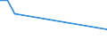 KN 41044190 /Exporte /Einheit = Preise (Euro/Bes. Maßeinheiten) /Partnerland: Elfenbeink. /Meldeland: Eur15 /41044190:Vollleder, Ungespalten Sowie Narbenspaltleder, in Getrocknetem Zustand `crust`, aus Häuten und Fellen von Pferden und Anderen Einhufern, Enthaart (Ausg. Zugerichtet)