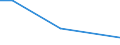 KN 41044190 /Exporte /Einheit = Preise (Euro/Bes. Maßeinheiten) /Partnerland: Uganda /Meldeland: Eur15 /41044190:Vollleder, Ungespalten Sowie Narbenspaltleder, in Getrocknetem Zustand `crust`, aus Häuten und Fellen von Pferden und Anderen Einhufern, Enthaart (Ausg. Zugerichtet)