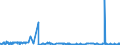 KN 41044919 /Exporte /Einheit = Preise (Euro/Bes. Maßeinheiten) /Partnerland: Ver.koenigreich /Meldeland: Eur27_2020 /41044919:Häute und Felle von Rindern und Kälbern `einschl. Büffeln`, Ganz, mit Einer Oberfläche von <= 2,6 m², in Getrocknetem Zustand `crust`, Enthaart, Auch Gespalten (Ausg. Zugerichtet, Vollleder, Ungespalten, Narbenspalt Sowie Indisches Kipsleder der Unterpos. 4104.49.11)