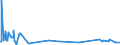 KN 41044919 /Exporte /Einheit = Preise (Euro/Bes. Maßeinheiten) /Partnerland: Daenemark /Meldeland: Europäische Union /41044919:Häute und Felle von Rindern und Kälbern `einschl. Büffeln`, Ganz, mit Einer Oberfläche von <= 2,6 m², in Getrocknetem Zustand `crust`, Enthaart, Auch Gespalten (Ausg. Zugerichtet, Vollleder, Ungespalten, Narbenspalt Sowie Indisches Kipsleder der Unterpos. 4104.49.11)