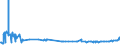 KN 41044919 /Exporte /Einheit = Preise (Euro/Bes. Maßeinheiten) /Partnerland: Finnland /Meldeland: Eur27_2020 /41044919:Häute und Felle von Rindern und Kälbern `einschl. Büffeln`, Ganz, mit Einer Oberfläche von <= 2,6 m², in Getrocknetem Zustand `crust`, Enthaart, Auch Gespalten (Ausg. Zugerichtet, Vollleder, Ungespalten, Narbenspalt Sowie Indisches Kipsleder der Unterpos. 4104.49.11)