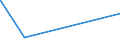 KN 41044919 /Exporte /Einheit = Preise (Euro/Bes. Maßeinheiten) /Partnerland: Lettland /Meldeland: Eur15 /41044919:Häute und Felle von Rindern und Kälbern `einschl. Büffeln`, Ganz, mit Einer Oberfläche von <= 2,6 m², in Getrocknetem Zustand `crust`, Enthaart, Auch Gespalten (Ausg. Zugerichtet, Vollleder, Ungespalten, Narbenspalt Sowie Indisches Kipsleder der Unterpos. 4104.49.11)