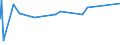 KN 41044919 /Exporte /Einheit = Preise (Euro/Bes. Maßeinheiten) /Partnerland: Litauen /Meldeland: Europäische Union /41044919:Häute und Felle von Rindern und Kälbern `einschl. Büffeln`, Ganz, mit Einer Oberfläche von <= 2,6 m², in Getrocknetem Zustand `crust`, Enthaart, Auch Gespalten (Ausg. Zugerichtet, Vollleder, Ungespalten, Narbenspalt Sowie Indisches Kipsleder der Unterpos. 4104.49.11)