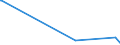 KN 41044919 /Exporte /Einheit = Preise (Euro/Bes. Maßeinheiten) /Partnerland: Algerien /Meldeland: Eur15 /41044919:Häute und Felle von Rindern und Kälbern `einschl. Büffeln`, Ganz, mit Einer Oberfläche von <= 2,6 m², in Getrocknetem Zustand `crust`, Enthaart, Auch Gespalten (Ausg. Zugerichtet, Vollleder, Ungespalten, Narbenspalt Sowie Indisches Kipsleder der Unterpos. 4104.49.11)