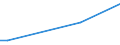 KN 41044919 /Exporte /Einheit = Preise (Euro/Bes. Maßeinheiten) /Partnerland: Venezuela /Meldeland: Eur15 /41044919:Häute und Felle von Rindern und Kälbern `einschl. Büffeln`, Ganz, mit Einer Oberfläche von <= 2,6 m², in Getrocknetem Zustand `crust`, Enthaart, Auch Gespalten (Ausg. Zugerichtet, Vollleder, Ungespalten, Narbenspalt Sowie Indisches Kipsleder der Unterpos. 4104.49.11)