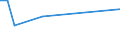 KN 41044919 /Exporte /Einheit = Preise (Euro/Bes. Maßeinheiten) /Partnerland: Saudi-arab. /Meldeland: Eur15 /41044919:Häute und Felle von Rindern und Kälbern `einschl. Büffeln`, Ganz, mit Einer Oberfläche von <= 2,6 m², in Getrocknetem Zustand `crust`, Enthaart, Auch Gespalten (Ausg. Zugerichtet, Vollleder, Ungespalten, Narbenspalt Sowie Indisches Kipsleder der Unterpos. 4104.49.11)