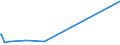 KN 41044919 /Exporte /Einheit = Preise (Euro/Bes. Maßeinheiten) /Partnerland: Philippinen /Meldeland: Europäische Union /41044919:Häute und Felle von Rindern und Kälbern `einschl. Büffeln`, Ganz, mit Einer Oberfläche von <= 2,6 m², in Getrocknetem Zustand `crust`, Enthaart, Auch Gespalten (Ausg. Zugerichtet, Vollleder, Ungespalten, Narbenspalt Sowie Indisches Kipsleder der Unterpos. 4104.49.11)