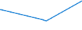 KN 41044951 /Exporte /Einheit = Preise (Euro/Bes. Maßeinheiten) /Partnerland: Island /Meldeland: Eur15 /41044951:Häute und Felle von Rindern und Kälbern `einschl. Büffeln`, Ganz, mit Einer Oberfläche von > 2,6 m², in Getrocknetem Zustand `crust`, Enthaart, Auch Gespalten (Ausg. Zugerichtet, Vollleder, Ungespalten Sowie Narbenspalt)