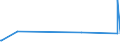 KN 41044951 /Exporte /Einheit = Preise (Euro/Bes. Maßeinheiten) /Partnerland: Tunesien /Meldeland: Europäische Union /41044951:Häute und Felle von Rindern und Kälbern `einschl. Büffeln`, Ganz, mit Einer Oberfläche von > 2,6 m², in Getrocknetem Zustand `crust`, Enthaart, Auch Gespalten (Ausg. Zugerichtet, Vollleder, Ungespalten Sowie Narbenspalt)