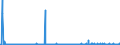 KN 41044951 /Exporte /Einheit = Mengen in Tonnen /Partnerland: Niederlande /Meldeland: Eur27_2020 /41044951:Häute und Felle von Rindern und Kälbern `einschl. Büffeln`, Ganz, mit Einer Oberfläche von > 2,6 m², in Getrocknetem Zustand `crust`, Enthaart, Auch Gespalten (Ausg. Zugerichtet, Vollleder, Ungespalten Sowie Narbenspalt)