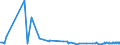 KN 41044959 /Exporte /Einheit = Preise (Euro/Bes. Maßeinheiten) /Partnerland: Griechenland /Meldeland: Eur27_2020 /41044959:Häute und Felle von Rindern und Kälbern `einschl. Büffeln`, mit Einer Oberfläche von > 2,6 m², in Getrocknetem Zustand `crust`, Enthaart, Auch Gespalten (Ausg. Zugerichtet, Ganze Häute und Felle Sowie Vollleder, Ungespalten und Narbenspalt)