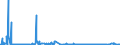 KN 41044959 /Exporte /Einheit = Preise (Euro/Bes. Maßeinheiten) /Partnerland: Portugal /Meldeland: Eur27_2020 /41044959:Häute und Felle von Rindern und Kälbern `einschl. Büffeln`, mit Einer Oberfläche von > 2,6 m², in Getrocknetem Zustand `crust`, Enthaart, Auch Gespalten (Ausg. Zugerichtet, Ganze Häute und Felle Sowie Vollleder, Ungespalten und Narbenspalt)