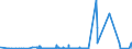 KN 41044959 /Exporte /Einheit = Preise (Euro/Bes. Maßeinheiten) /Partnerland: Norwegen /Meldeland: Eur27_2020 /41044959:Häute und Felle von Rindern und Kälbern `einschl. Büffeln`, mit Einer Oberfläche von > 2,6 m², in Getrocknetem Zustand `crust`, Enthaart, Auch Gespalten (Ausg. Zugerichtet, Ganze Häute und Felle Sowie Vollleder, Ungespalten und Narbenspalt)