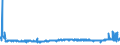 KN 41044959 /Exporte /Einheit = Preise (Euro/Bes. Maßeinheiten) /Partnerland: Oesterreich /Meldeland: Eur27_2020 /41044959:Häute und Felle von Rindern und Kälbern `einschl. Büffeln`, mit Einer Oberfläche von > 2,6 m², in Getrocknetem Zustand `crust`, Enthaart, Auch Gespalten (Ausg. Zugerichtet, Ganze Häute und Felle Sowie Vollleder, Ungespalten und Narbenspalt)