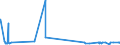 KN 41044959 /Exporte /Einheit = Preise (Euro/Bes. Maßeinheiten) /Partnerland: Litauen /Meldeland: Eur27_2020 /41044959:Häute und Felle von Rindern und Kälbern `einschl. Büffeln`, mit Einer Oberfläche von > 2,6 m², in Getrocknetem Zustand `crust`, Enthaart, Auch Gespalten (Ausg. Zugerichtet, Ganze Häute und Felle Sowie Vollleder, Ungespalten und Narbenspalt)