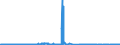 KN 41044959 /Exporte /Einheit = Preise (Euro/Bes. Maßeinheiten) /Partnerland: Rumaenien /Meldeland: Eur27_2020 /41044959:Häute und Felle von Rindern und Kälbern `einschl. Büffeln`, mit Einer Oberfläche von > 2,6 m², in Getrocknetem Zustand `crust`, Enthaart, Auch Gespalten (Ausg. Zugerichtet, Ganze Häute und Felle Sowie Vollleder, Ungespalten und Narbenspalt)