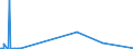 KN 41044959 /Exporte /Einheit = Preise (Euro/Bes. Maßeinheiten) /Partnerland: Weissrussland /Meldeland: Europäische Union /41044959:Häute und Felle von Rindern und Kälbern `einschl. Büffeln`, mit Einer Oberfläche von > 2,6 m², in Getrocknetem Zustand `crust`, Enthaart, Auch Gespalten (Ausg. Zugerichtet, Ganze Häute und Felle Sowie Vollleder, Ungespalten und Narbenspalt)