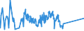 KN 41044959 /Exporte /Einheit = Preise (Euro/Bes. Maßeinheiten) /Partnerland: Ehem.jug.rep.mazed /Meldeland: Eur27_2020 /41044959:Häute und Felle von Rindern und Kälbern `einschl. Büffeln`, mit Einer Oberfläche von > 2,6 m², in Getrocknetem Zustand `crust`, Enthaart, Auch Gespalten (Ausg. Zugerichtet, Ganze Häute und Felle Sowie Vollleder, Ungespalten und Narbenspalt)